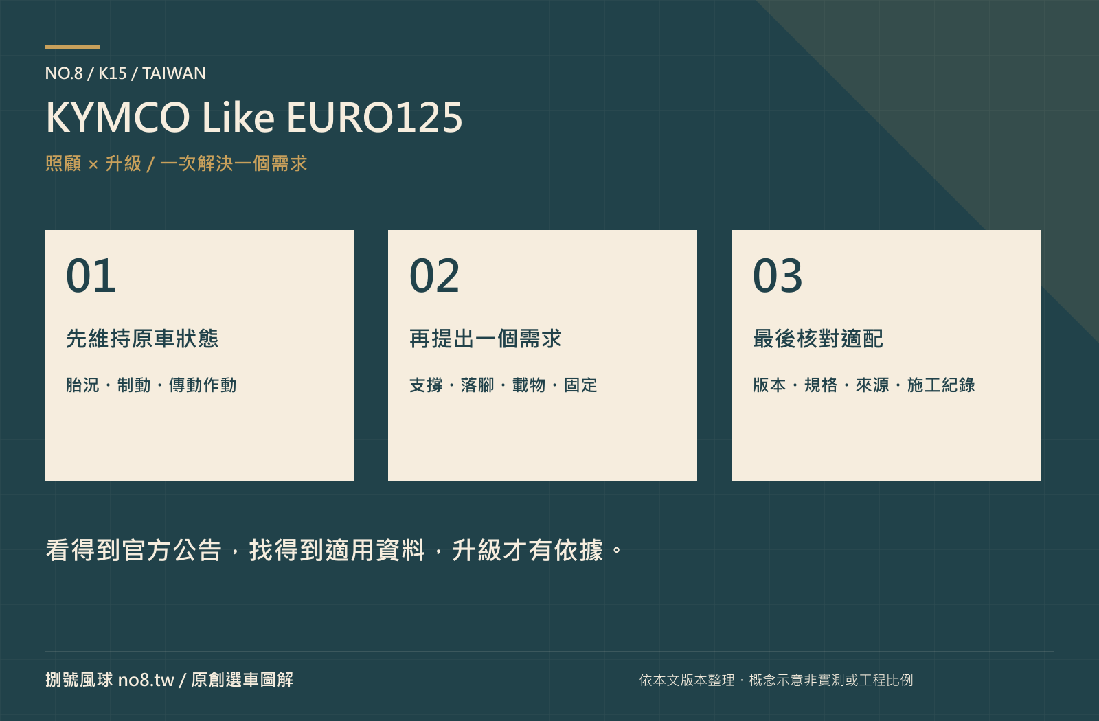 KYMCO Like EURO125｜原創保養與選配路線